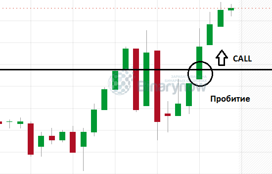 Вариант сделки с пробитием
